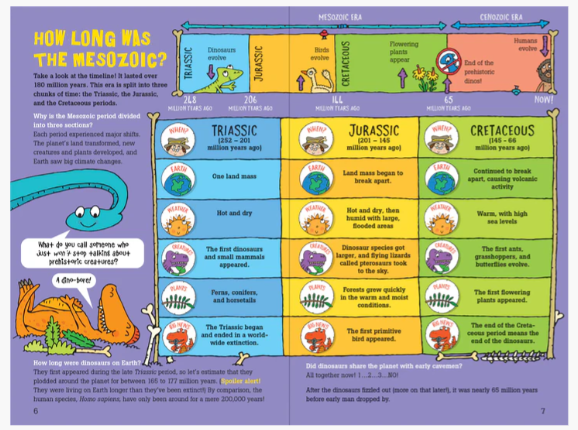 100 QUESTIONS ABOUT DINOSAURS